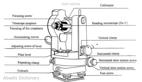 foot screw